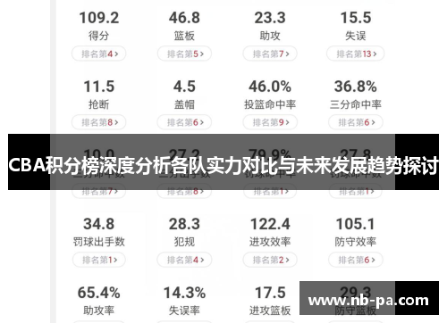 CBA积分榜深度分析各队实力对比与未来发展趋势探讨 CBA积分榜深度分析各队实力对比与未来发展趋势探讨