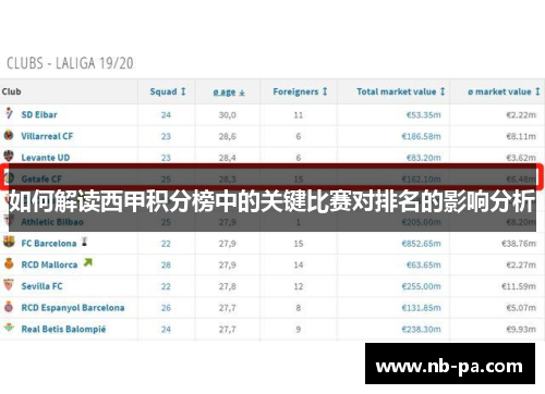 如何解读西甲积分榜中的关键比赛对排名的影响分析 如何解读西甲积分榜中的关键比赛对排名的影响分析