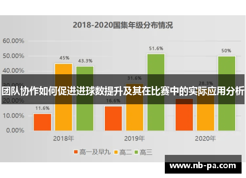 团队协作如何促进进球数提升及其在比赛中的实际应用分析 团队协作如何促进进球数提升及其在比赛中的实际应用分析