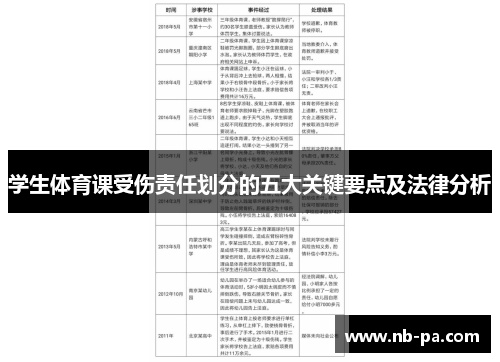 学生体育课受伤责任划分的五大关键要点及法律分析 学生体育课受伤责任划分的五大关键要点及法律分析