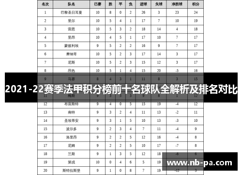 2021-22赛季法甲积分榜前十名球队全解析及排名对比 2021-22赛季法甲积分榜前十名球队全解析及排名对比