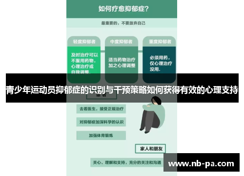 青少年运动员抑郁症的识别与干预策略如何获得有效的心理支持