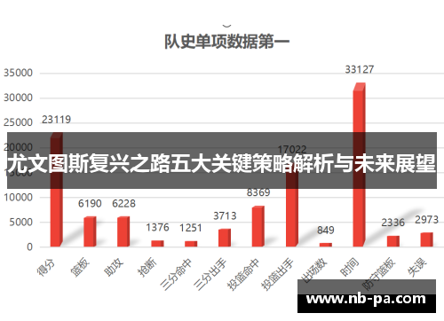 尤文图斯复兴之路五大关键策略解析与未来展望