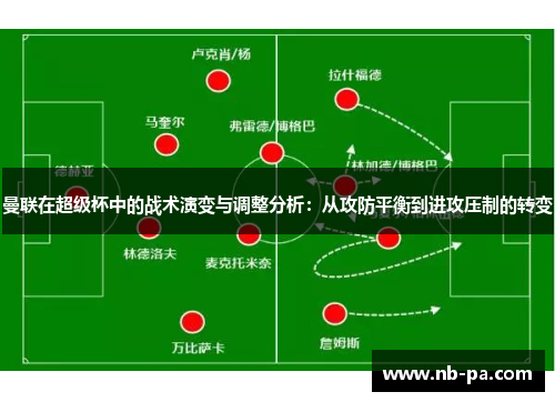 曼联在超级杯中的战术演变与调整分析：从攻防平衡到进攻压制的转变