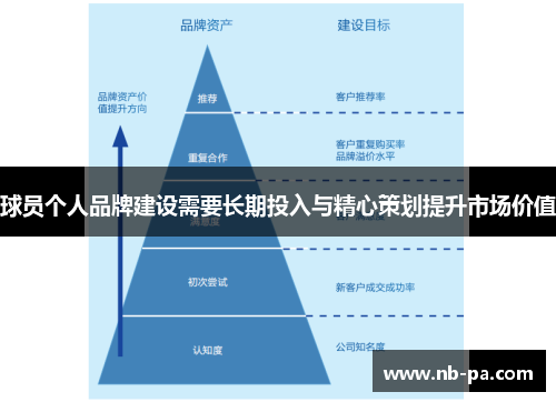 球员个人品牌建设需要长期投入与精心策划提升市场价值