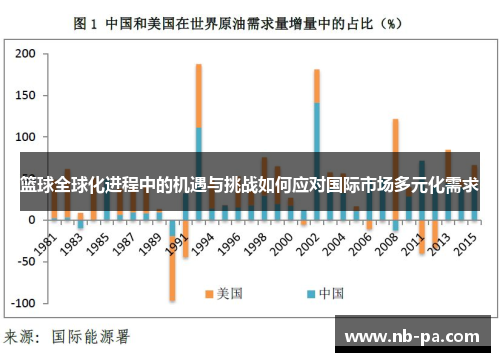篮球全球化进程中的机遇与挑战如何应对国际市场多元化需求