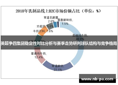 英超争四集团稳定性对比分析与赛季走势研判球队结构与竞争格局