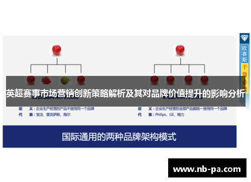 英超赛事市场营销创新策略解析及其对品牌价值提升的影响分析