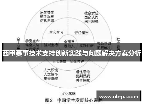 西甲赛事技术支持创新实践与问题解决方案分析